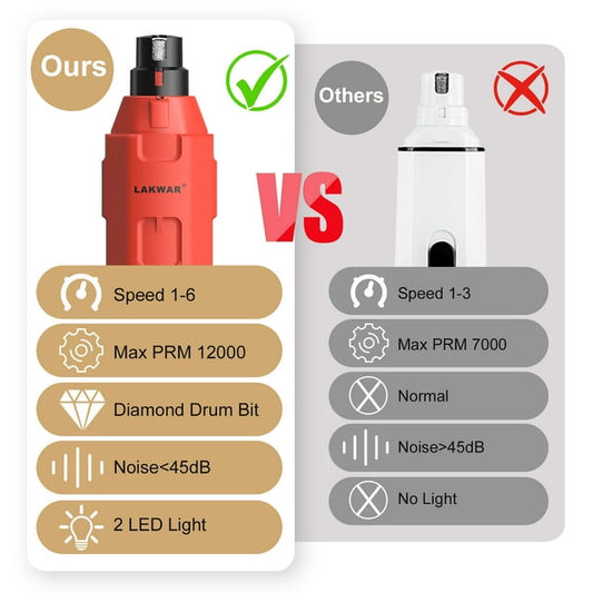 Red Dog Nail Grinder Upgraded,Professional 6-Speed Rechargeable Electric Dog Nail Clippers Pet Nail Trimmer Painless Paws Grooming & Smoothing for Small Medium Large Dogs & Cats (Red)