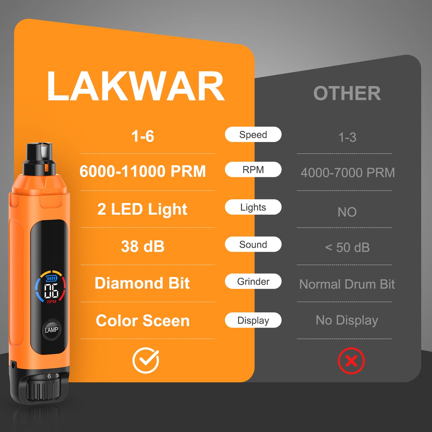 LAKWAR Dog Nail Grinder,6-Speed Pet Nail Grinder W/Light Quiet Rechargeable Electric Dog Nail Trimmer Painless Paws Grooming & Smoothing Tool for Large Medium Small Dogs(Orange)