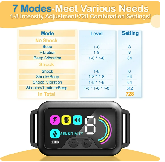 Bark Collar,2PC Dog Bark Collar for Large Medium Small Dogs,Smart Bark Collar,Rechargeable Anti Barking Training Collar with 8 Adjustable Sensitivity Beep Vibration Shock(副本)