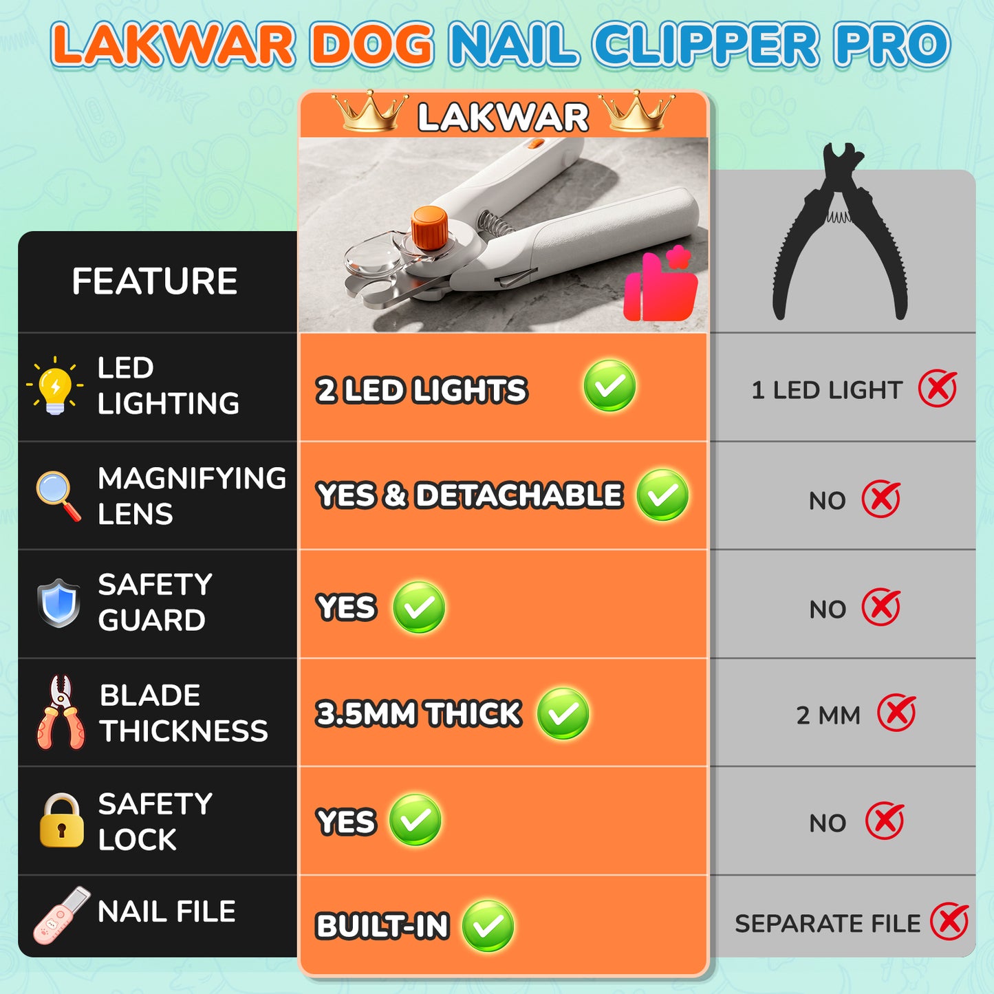 LAKWAR Professional Dog Nail Clipper - Lighted Dog Nail Trimmer for Large Dogs - Easy and Safe Pets Grooming Clippers - Cat Claw Trimmer with Nail File & Safety Guard