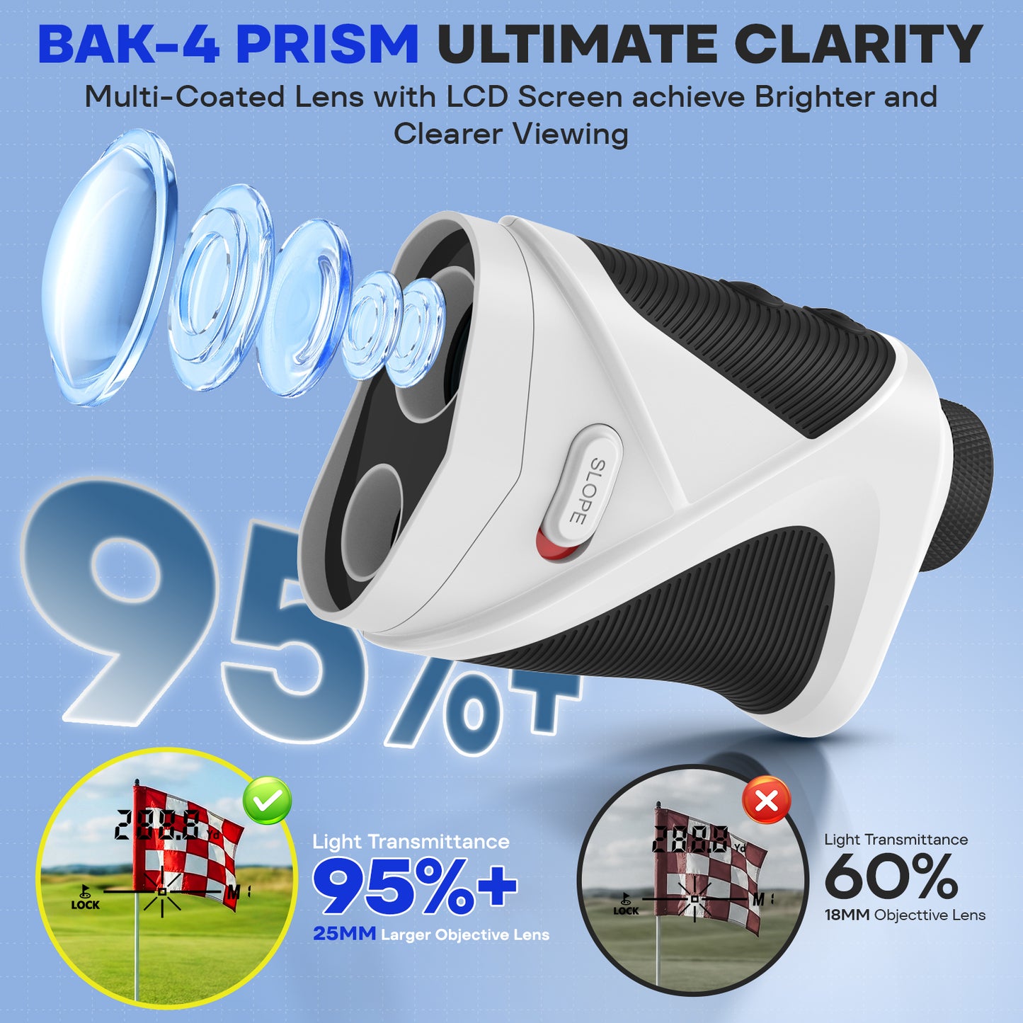 LAKWAR Golf Rangefinder with Slope, 1200 Yards Laser Range Finder Golfing, 7X with Flag Pole Locking Vibration, Rechargeable