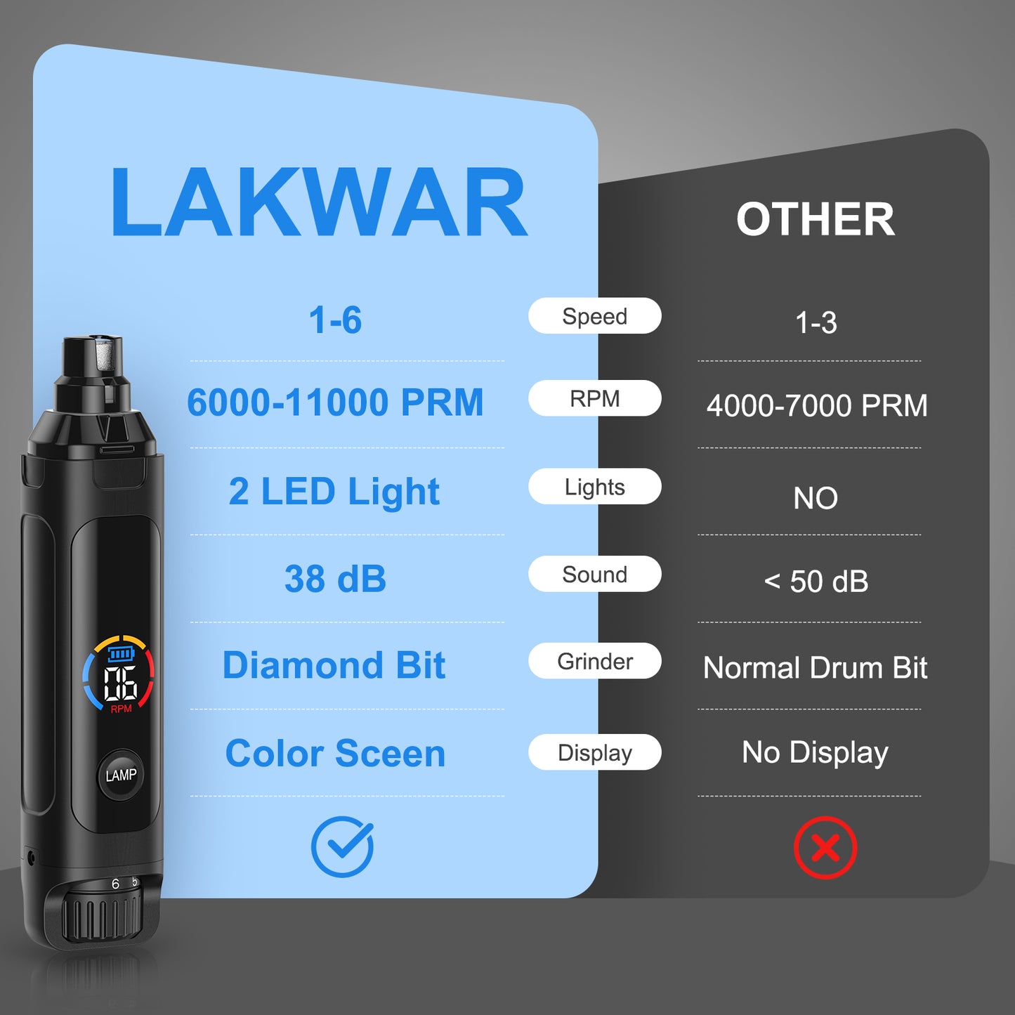 LAKWAR 6-Speed Dog Nail Grinder - Upgraded Pet Nail Grinder Super Quiet Rechargeable Electric Dog Nail Trimmer Painless Paws Grooming & Smoothing Tool for Large Medium Small Dogs(Gray)