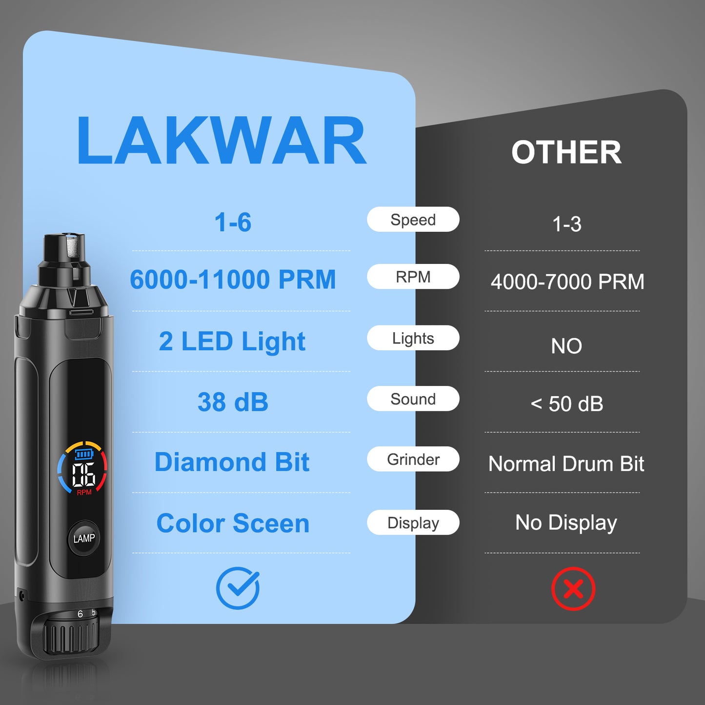 Gray Dog Nail Grinder Upgraded,Professional 6-Speed Rechargeable Electric Dog Nail Clippers Pet Nail Trimmer Painless Paws Grooming & Smoothing for Small Medium Large Dogs & Cats (Gray)