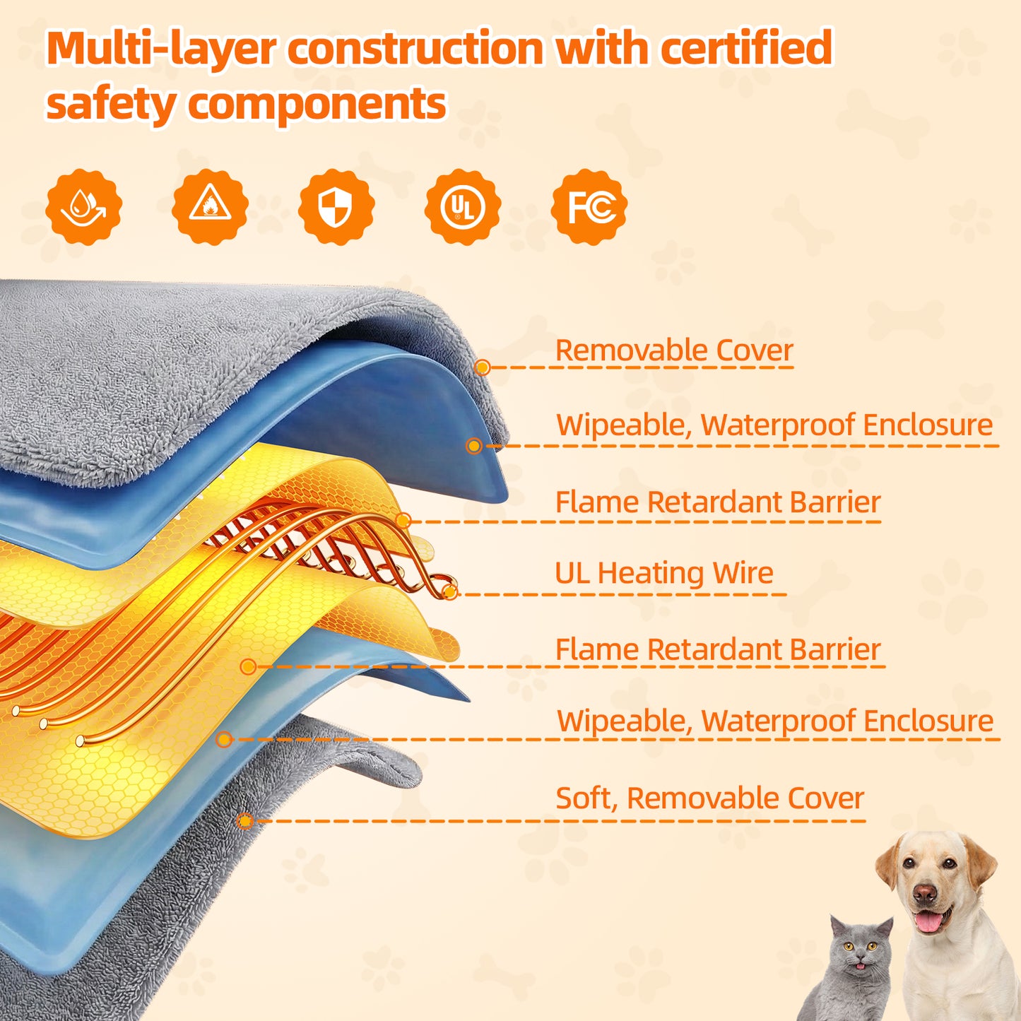 Pet Heating Pad for Dogs and Cats, Heated Cat Bed with Steel-Wrapped Cord and Soft Fleece Cover, 19.5 x 15.6 Inches Gifts for Cats Puppy in Winter