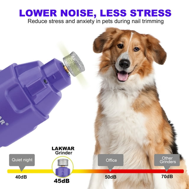 LAKWAR 6-Speed Dog Nail Grinder - Upgraded Pet Nail Grinder Super Quiet Rechargeable Electric Dog Nail Trimmer Painless Paws Grooming & Smoothing Tool for Large Medium Small Dogs(Purple)