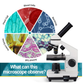 LAKWAR Microscope for Adults & Kids - 40X-2000X High-Power Biological Microscope for Students, School Lab & Home Education, with Slides Set & Phone Adapter